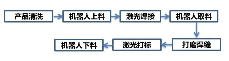 江蘇大族再添榮譽,打破技術壁壘--離合器激光焊接,助力工業強國!5.jpg