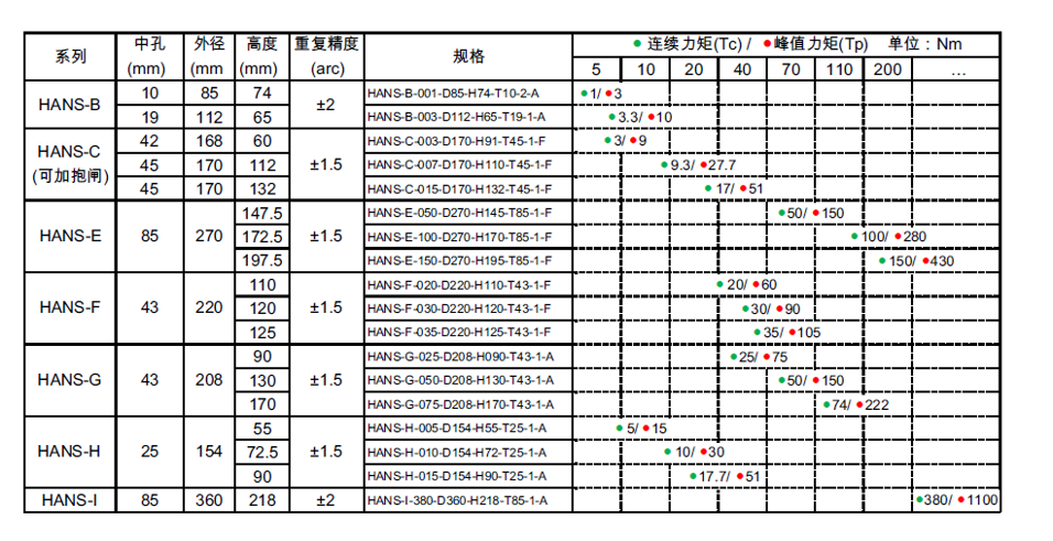 大族電機受邀參加數字化與智能工廠應用論壇4.png
