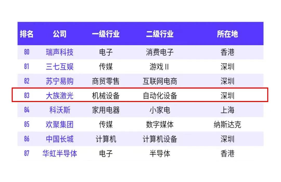 2022福布斯中國數字經濟100強發布 大族激光成功入選1.jpg