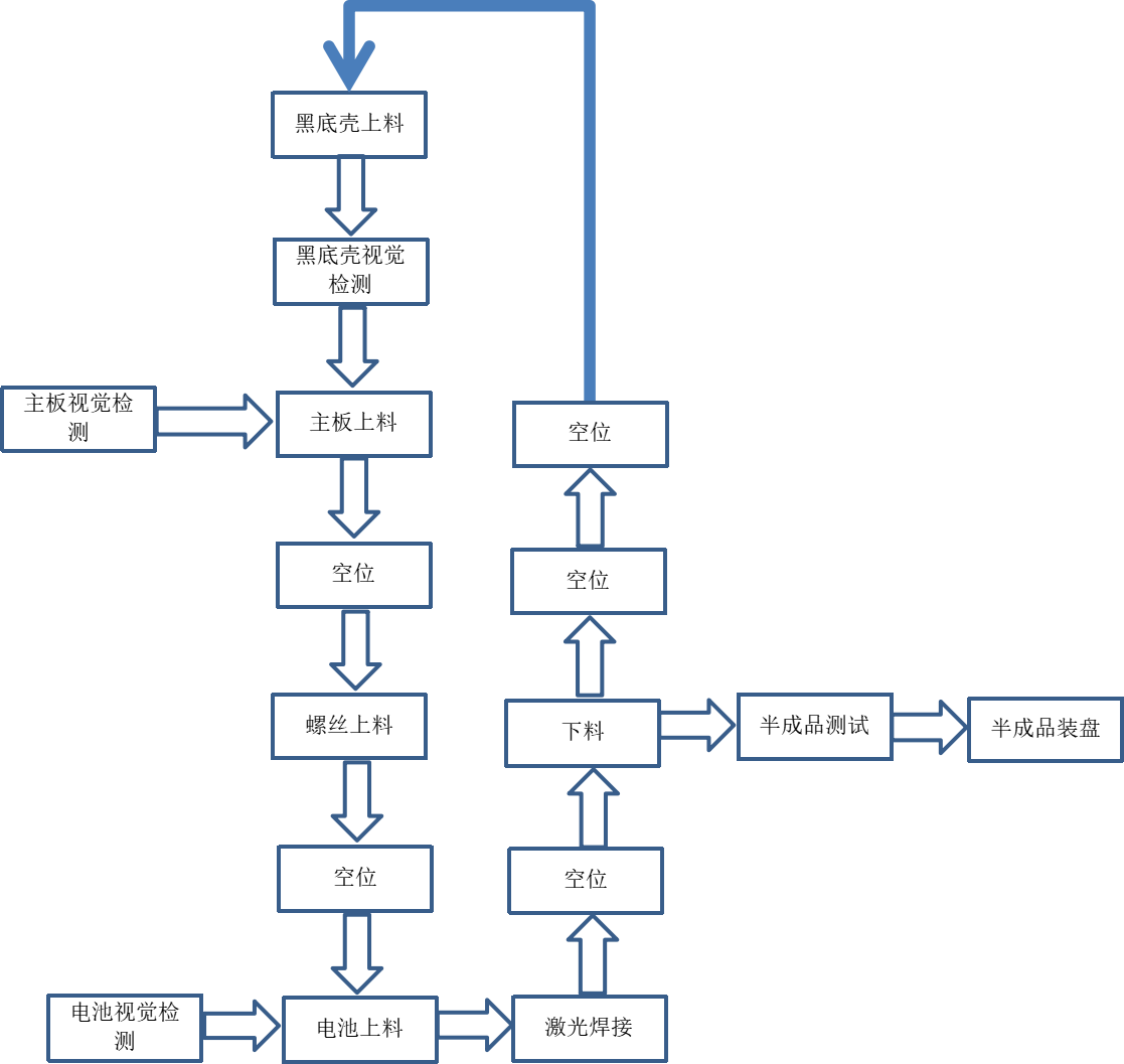 胎壓監(jiān)測傳感器組裝流水線.png