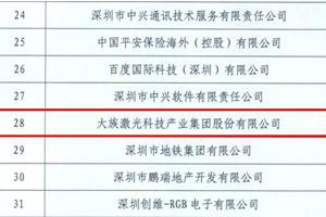 2016年南山納稅百強企業名單出爐&mdash;&mdash;大族激光同比去年上升2名
